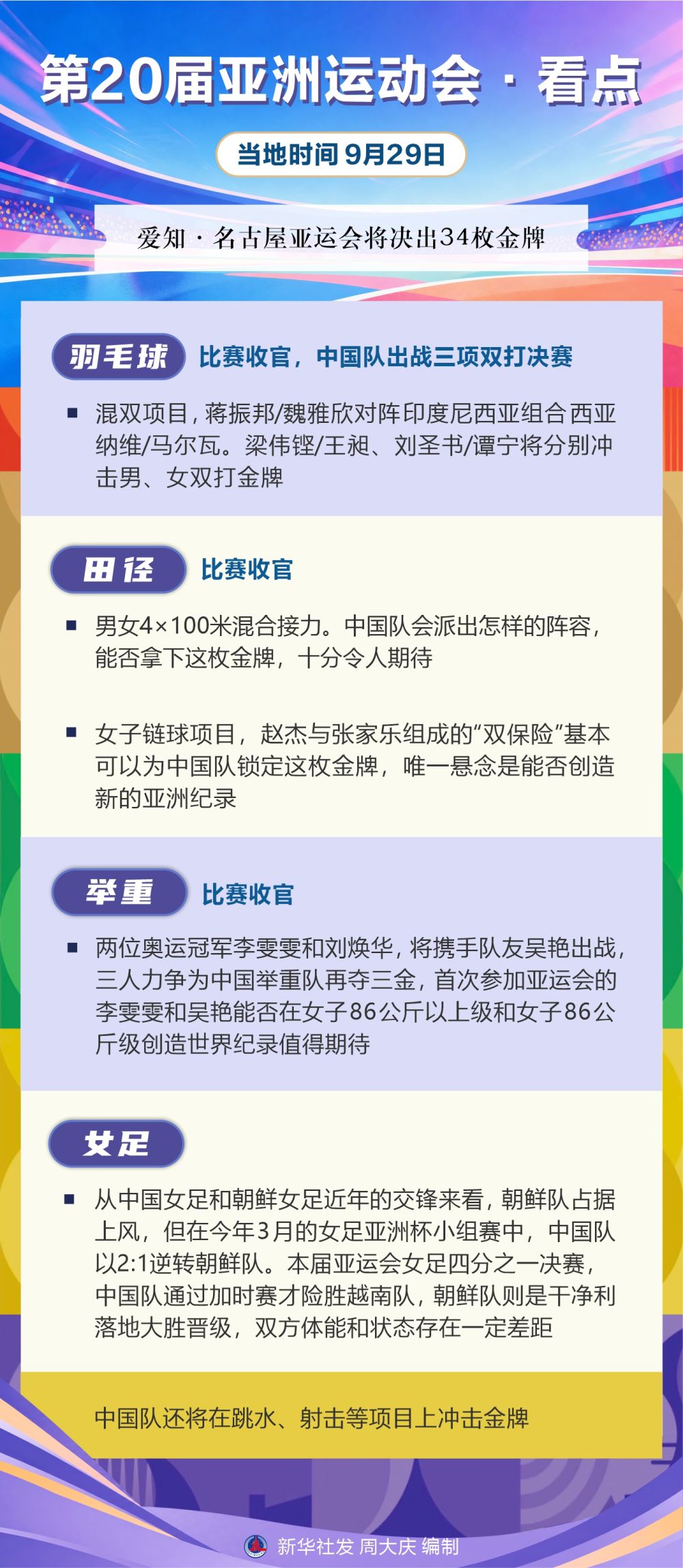 ✨【发财入口 6108.vip】✨BJL平台集团拥有许多的娱乐专家丨第20届亚洲运动会·看点（9月29日）