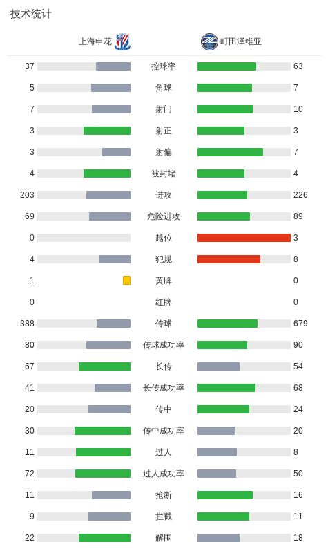 BJL平台集团详情图