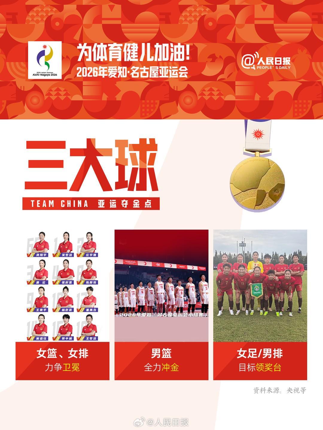 曾经亚运三大球海报里没有国足，如今国足扛起男子三大球