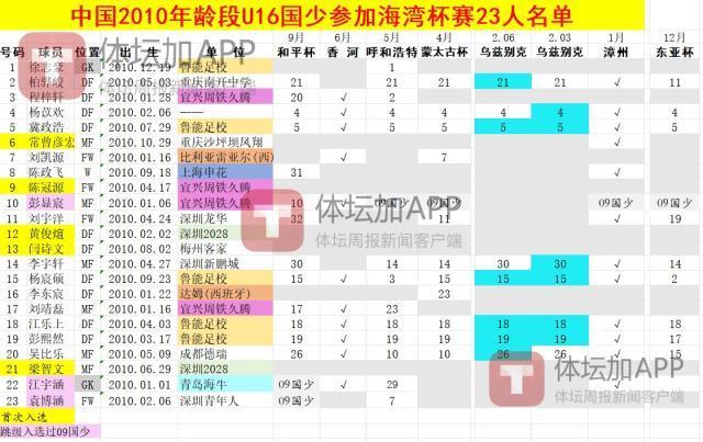 BJL平台集团详情图