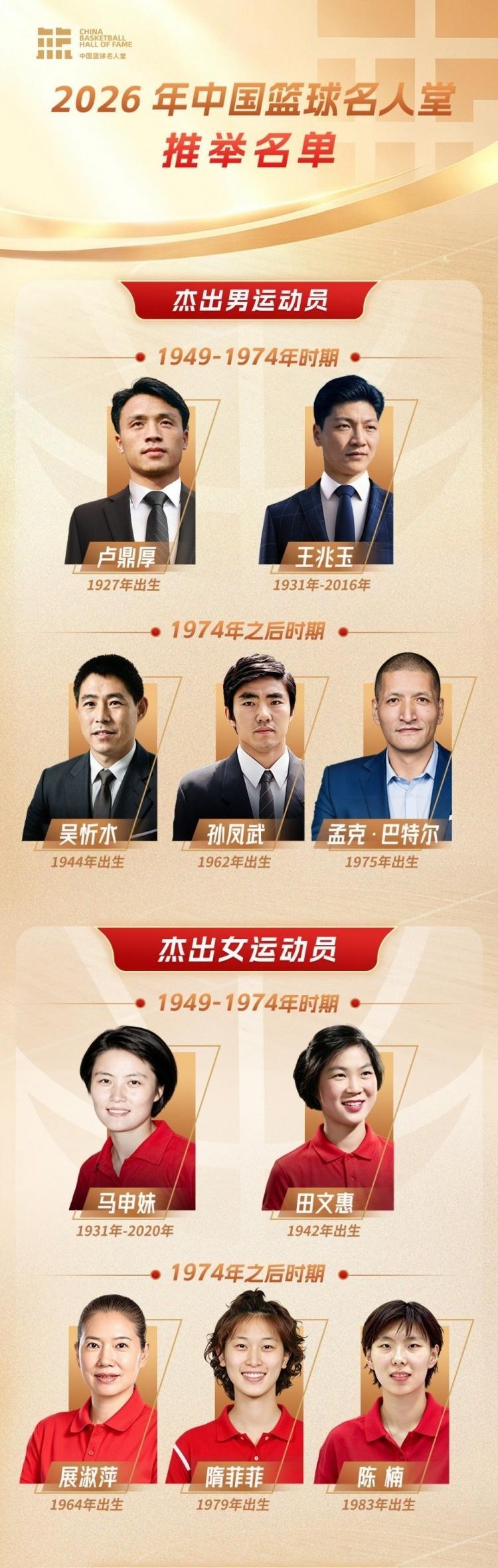 篮协官宣中国篮球名人堂推举名单：巴特尔陈楠入围 杜锋朱芳雨落选