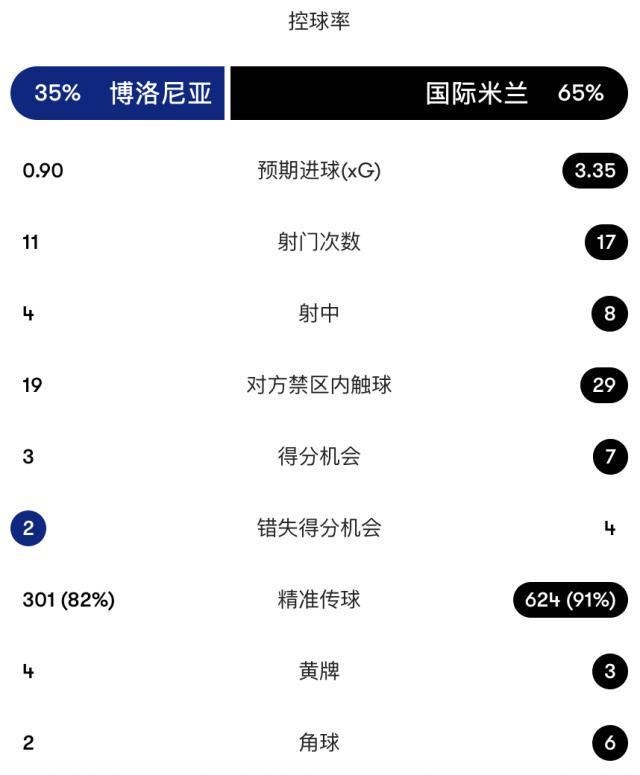 BJL平台集团案例展示